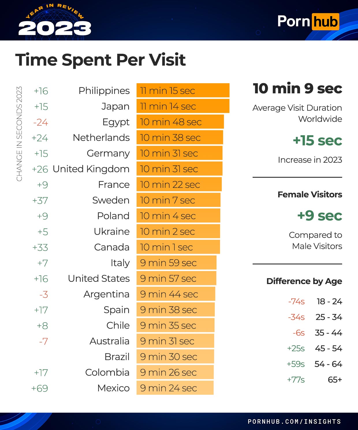 Time Spent Per Visit.jpg